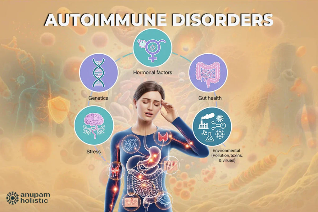 Visual representation of autoimmune disorders featuring a woman with pain and inflamed organs, alongside icons for genetics, stress, hormonal imbalance, gut health, and environmental pollution as major triggers.